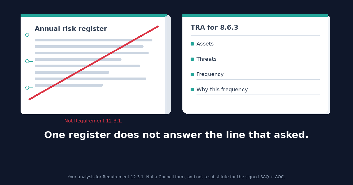 Targeted Risk Analysis: Requirement 12.3.1 Is Not Your Risk Register